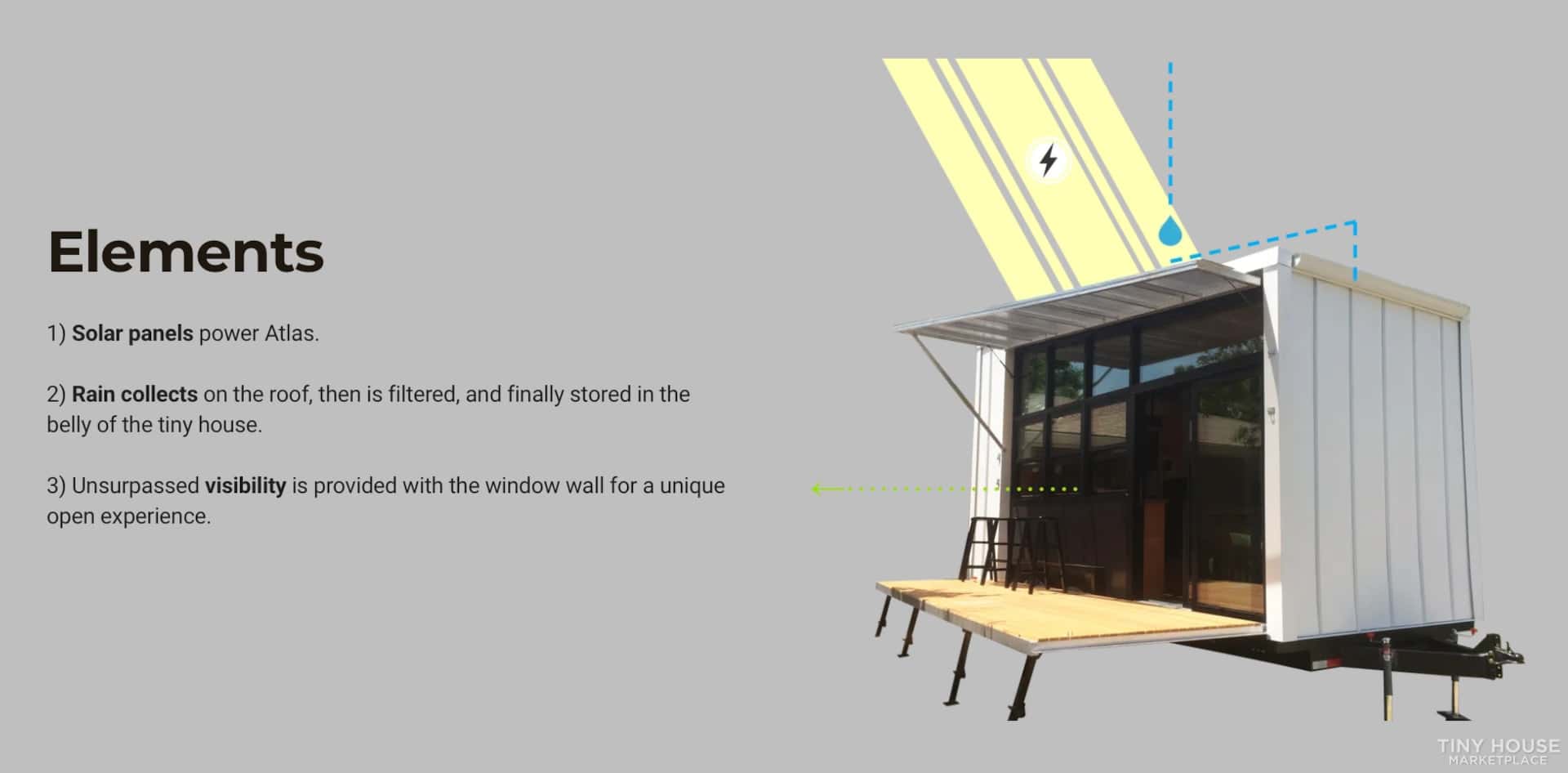 Atlas tiny house elements diagram showing solar panels rain collection and window wall features