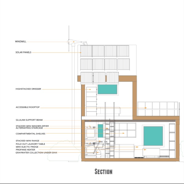 Curated visual reference: Eco Conscious Off Grid Home Plans Reference: Off Grid Tiny House For Environmentally Conscious Millennials