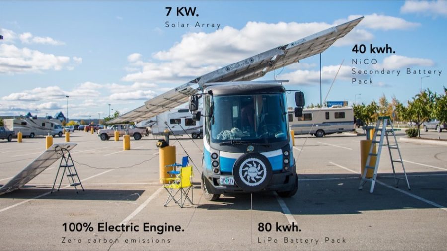 Route Del Sol All-Electric Solar-Powered Motorhome 0020