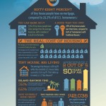 TinyHouses-Infographic-1000wlogo