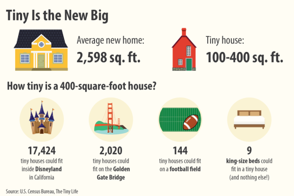 tiny-house-infographic-021-1024x683
